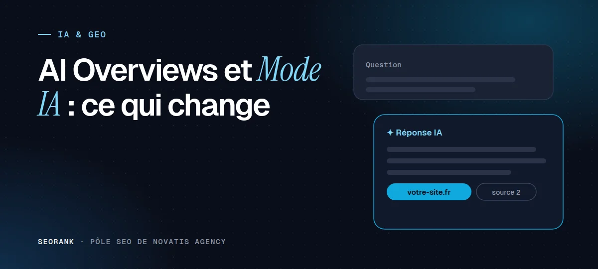 Illustration éditoriale SEORank : « AI Overviews et Mode IA : ce qui change »