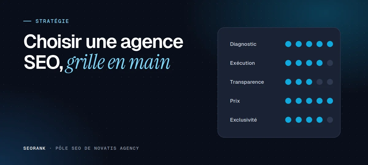 Illustration éditoriale SEORank : « Choisir une agence SEO, grille en main »